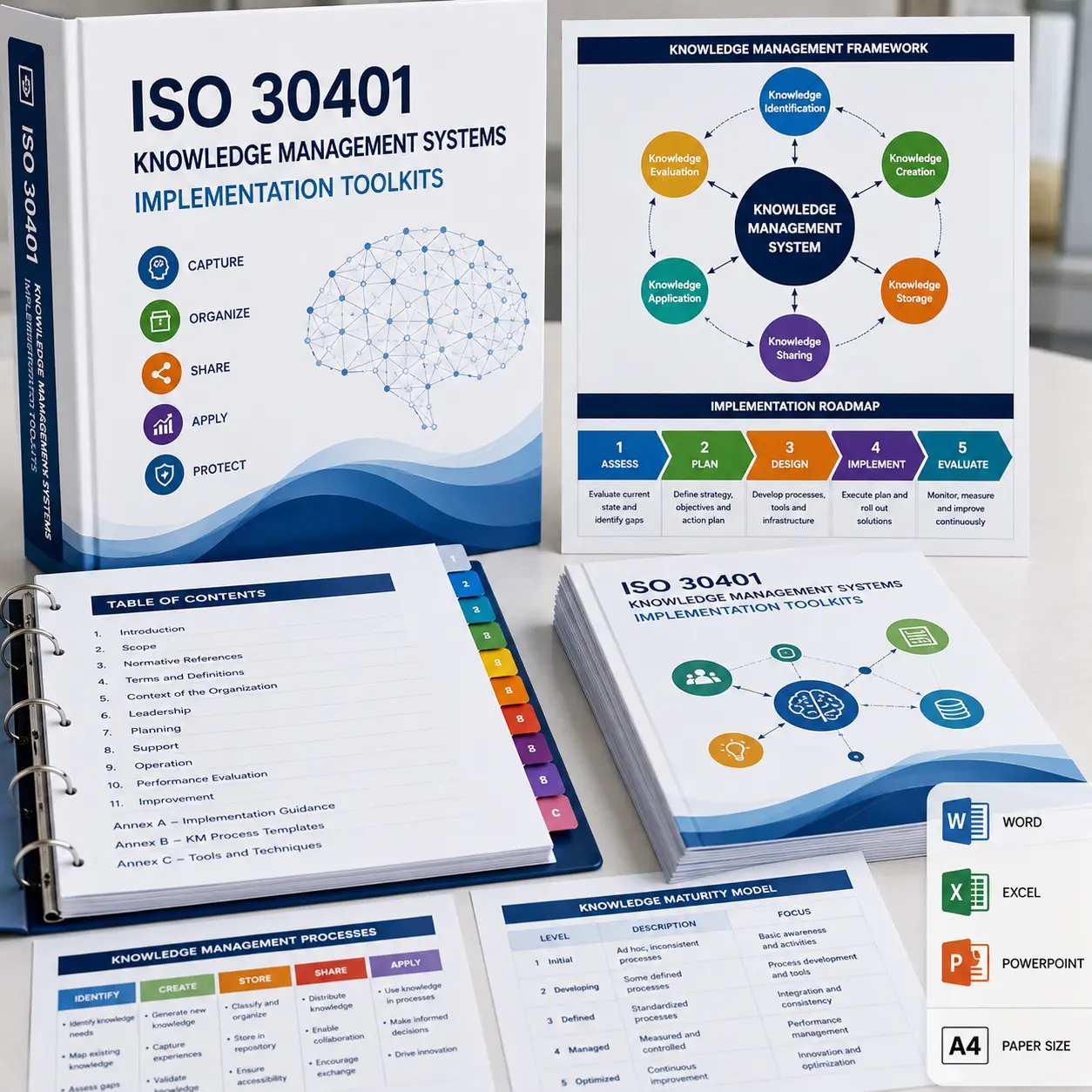 ISO 30401 Knowledge Management Systems Implementation Toolkits