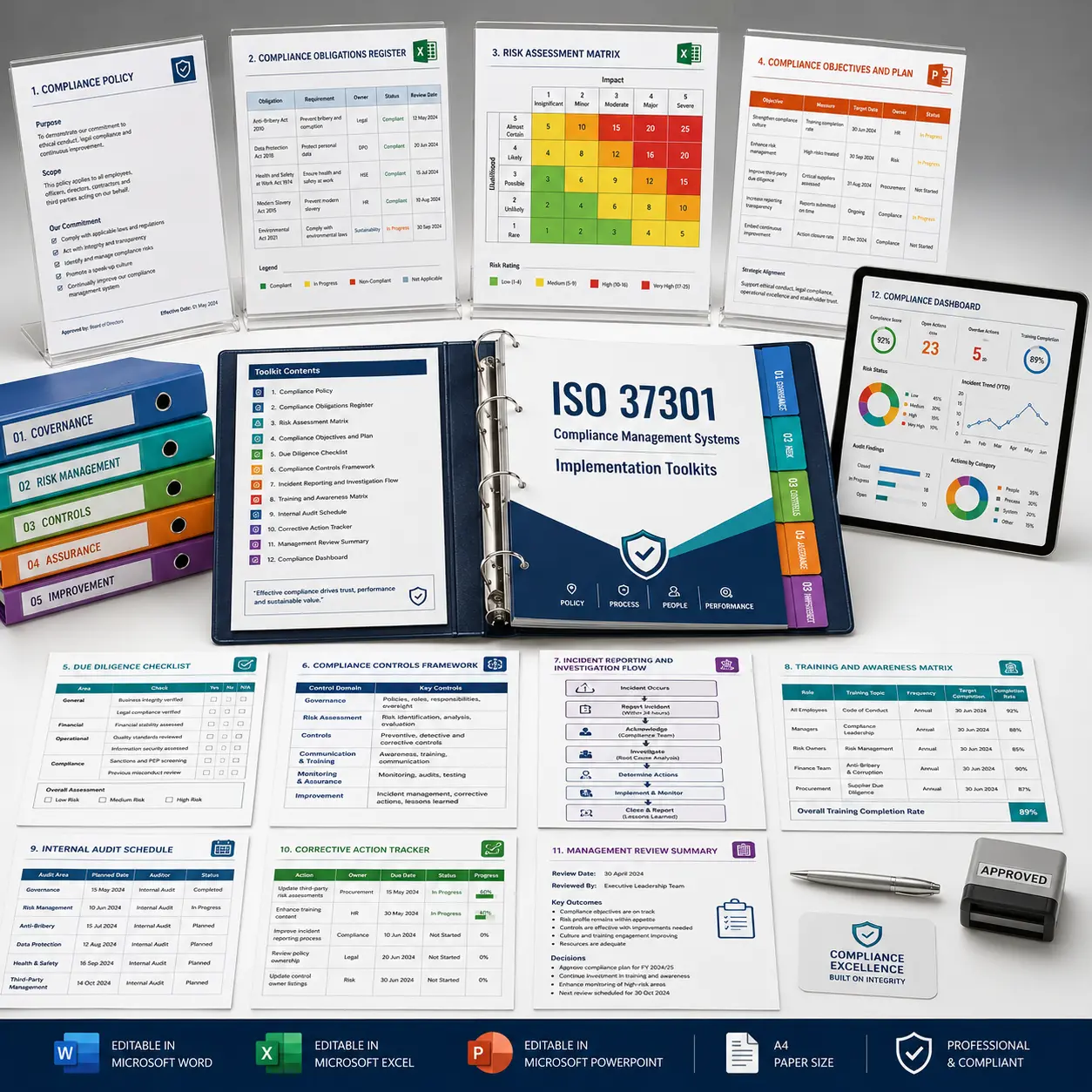 ISO 37301 Compliance Management Systems Implementation Toolkits